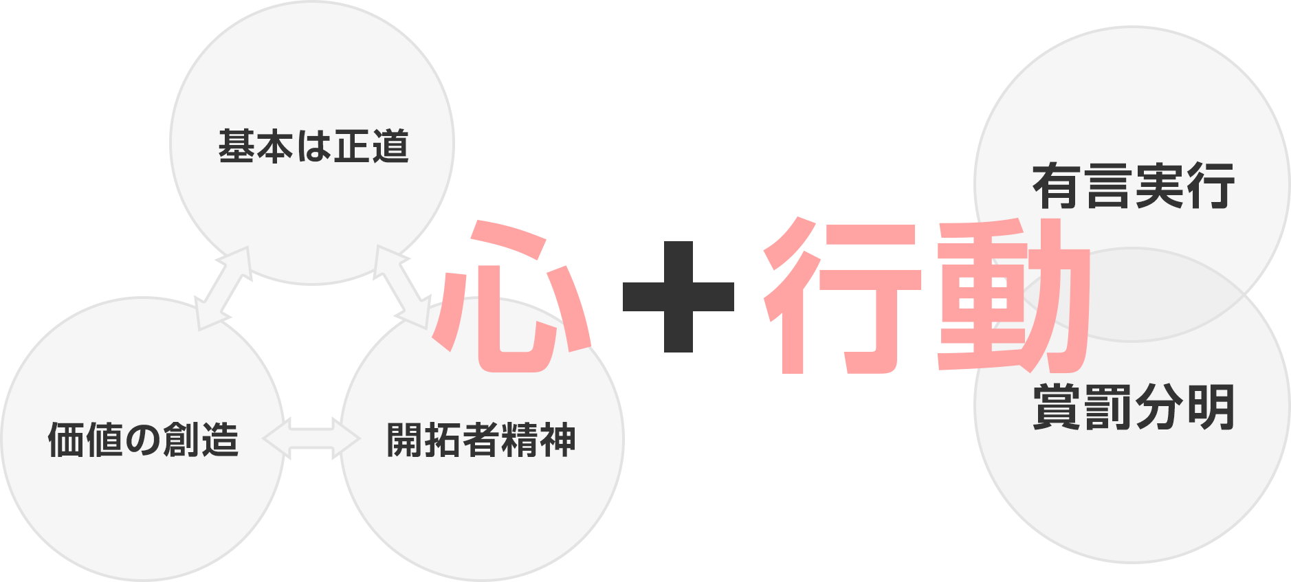 日中海外精神「３＋２」とは